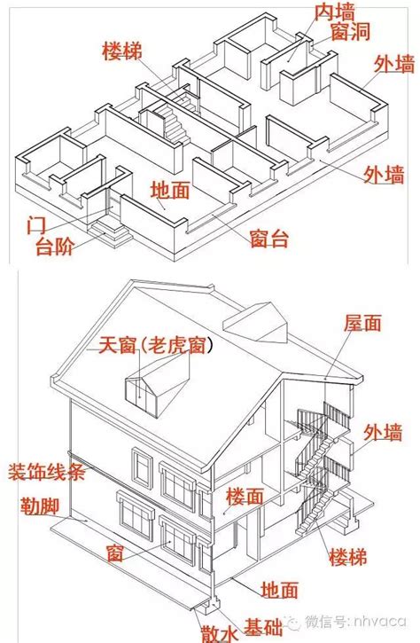 房屋原始結構圖|建築署